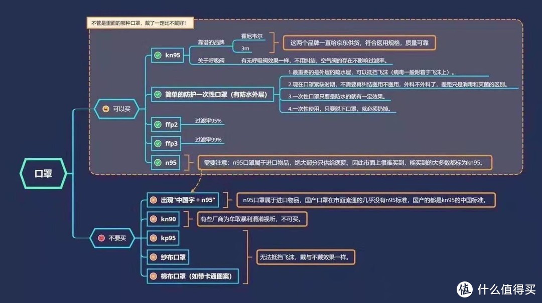 疫情来袭，除了口罩我们还能怎么保护自己