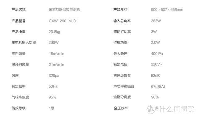 米家互联网烟灶套装体验：拥有六大亮点 为高颜值厨房设计