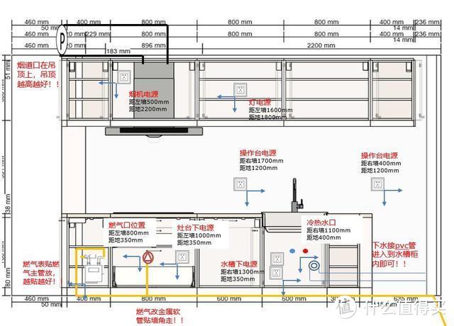 米家互联网烟灶套装体验：拥有六大亮点 为高颜值厨房设计