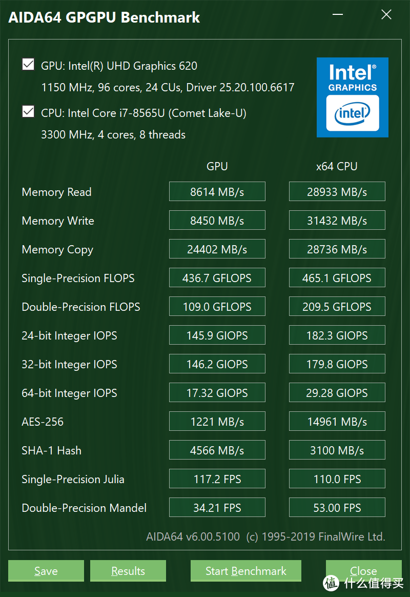 AIDA64的GPGPU测试数据参考