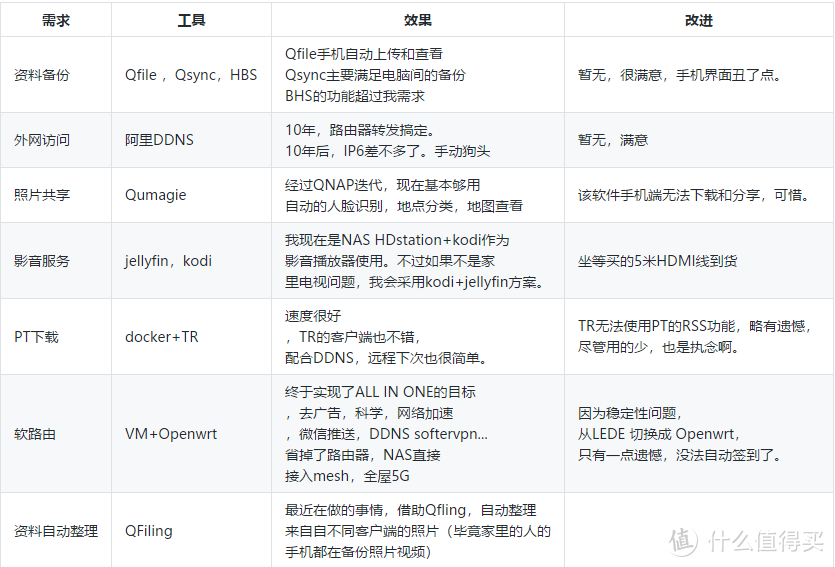 记录下我在NAS上的折腾成果