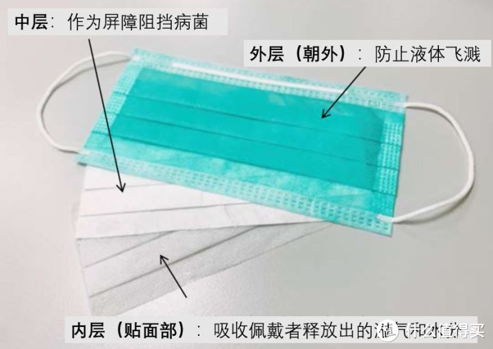 3M防颗粒物呼吸器P100滤棉2091/2097开箱