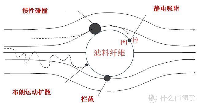 3M防颗粒物呼吸器P100滤棉2091/2097开箱