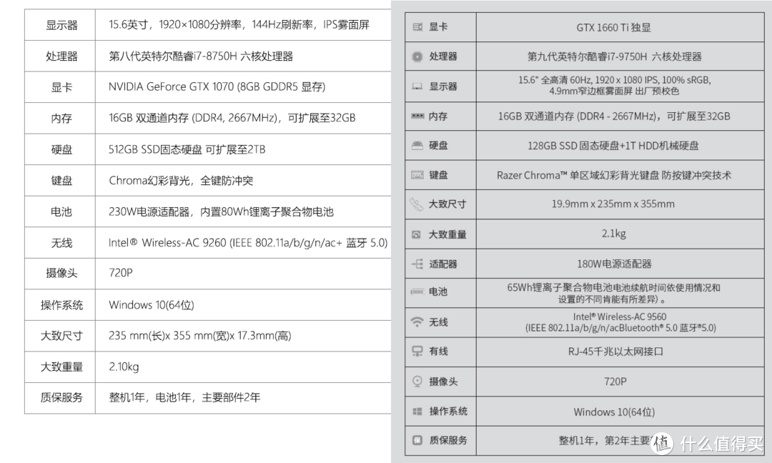 买来就落伍的雷蛇RAZER8代i7精英版15.6寸GTX1070MAX-Q版使用感受