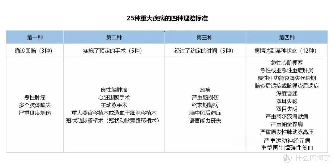 挑选重疾险的秘诀