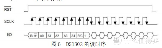 用Arduino和DS1302时钟模块做个简易电子钟