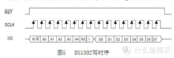 用Arduino和DS1302时钟模块做个简易电子钟