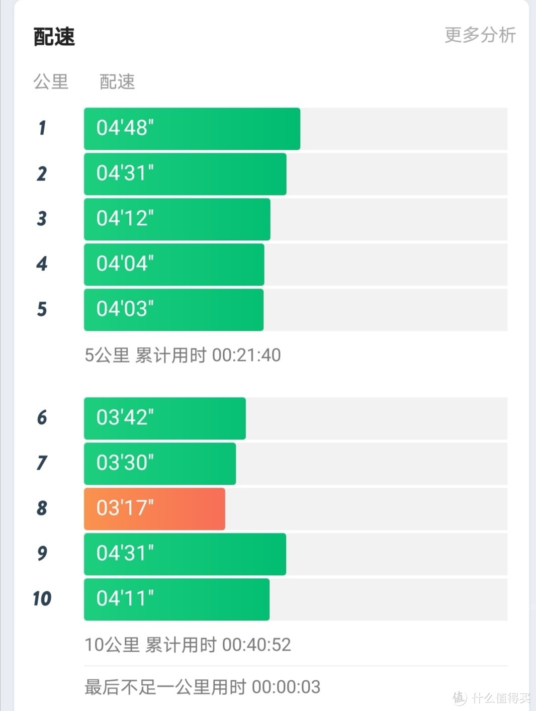 8000字跑步攻略，关于跑步你想知道的（建议收藏）