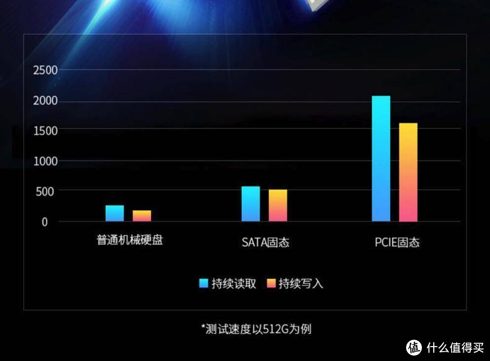 配件大厂ORICO也来做SSD，到底能不能一炮打响？