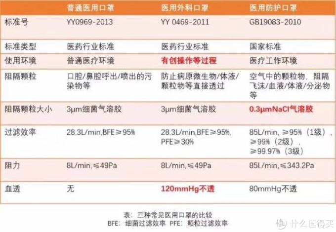 新冠肺炎病毒肆虐，选择口罩需要了解这么一些常识
