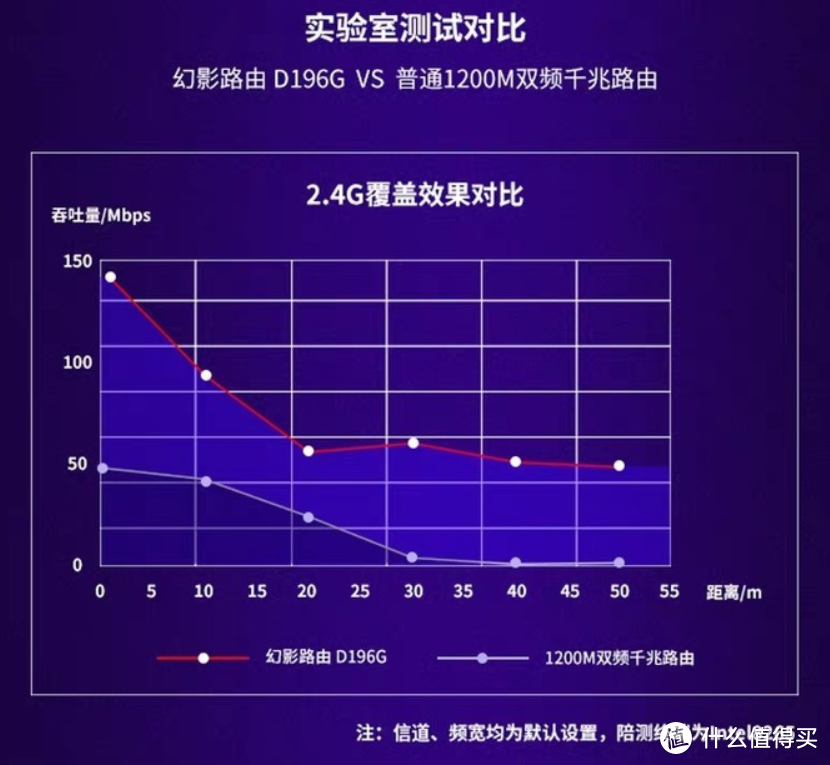 闭眼买不会错的百元级路由——水星D196G