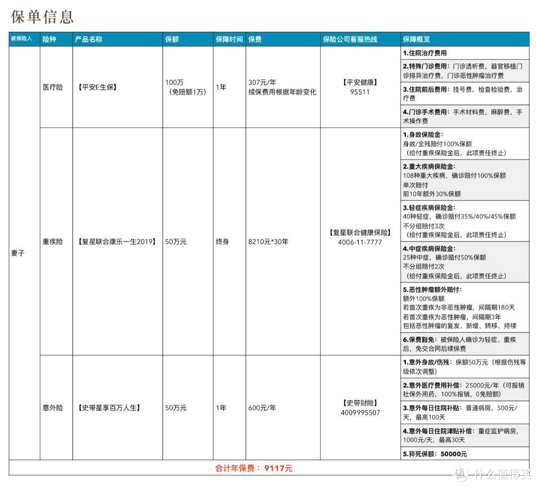 家庭保险配置指南