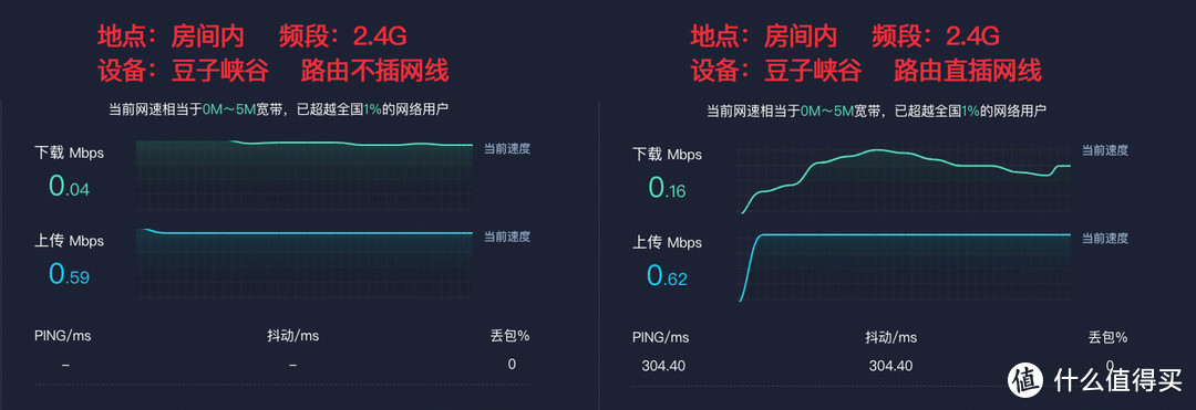 豆子峡谷 2.4G频段前后对比