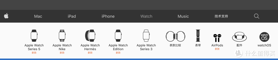 Apple Watch 4使用一个月，到底是鸡肋还是真香