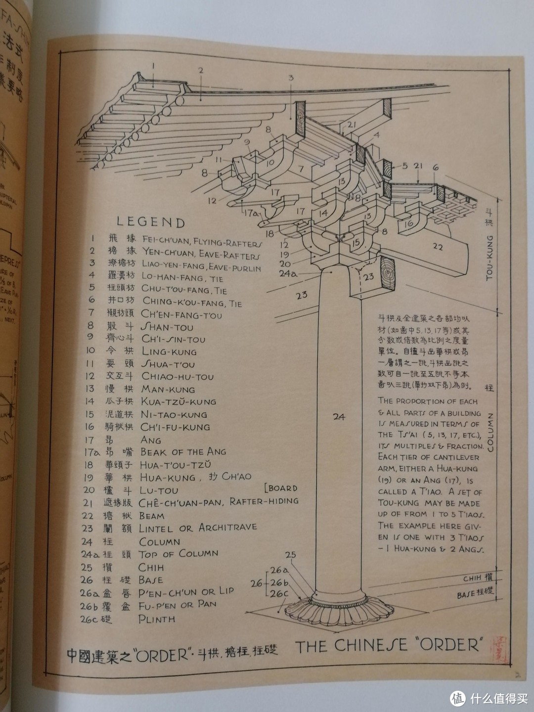 45度立体图，斗拱，图上写不下文字，就标明序号，下面列表说明各部分名称。