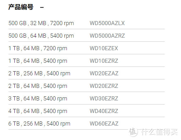 绿盘、红盘、蓝盘、紫盘、黑盘和金盘的区别