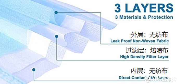 【新型冠状病毒】口罩不够用？自制DIY口罩，危机中的自救