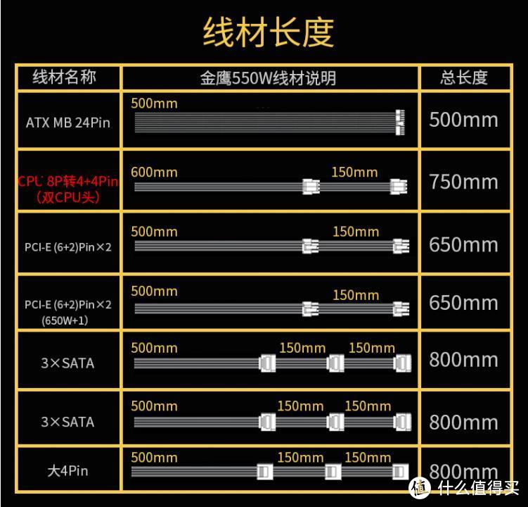 官方给的线材数据。可以看到足以各种设计的需求