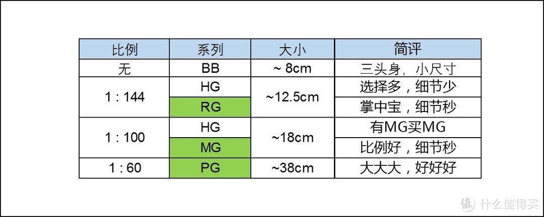 系列简表