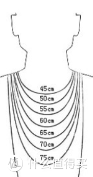 项链长度
