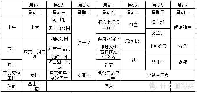 交通篇