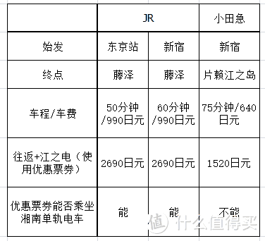 交通篇