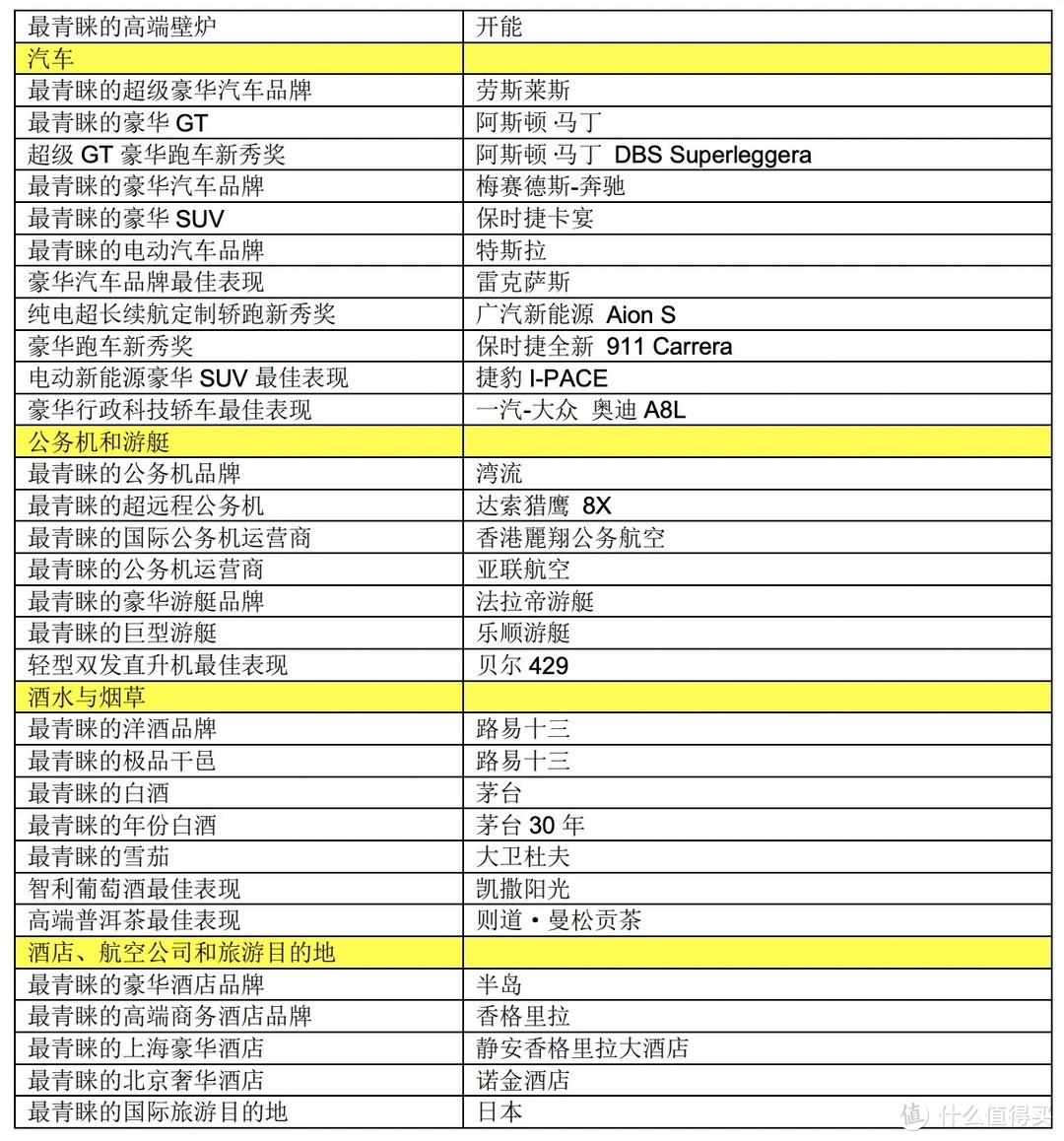 胡润中国千万富豪品牌倾向报告：苹果不如宝格丽受欢迎？足疗竟是男性最喜欢的健康管理方式！