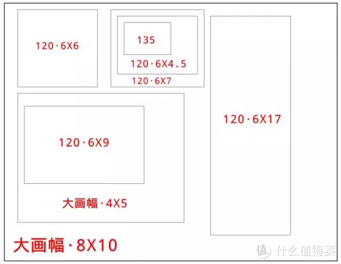 120胶片相机以及胶卷杂谈（1）