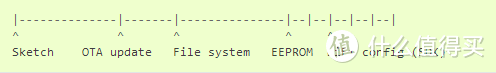 用ESP8266 WIFI模块自制MP3