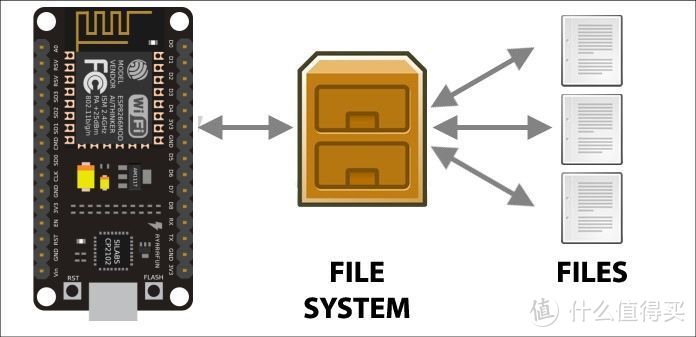 用ESP8266 WIFI模块自制MP3