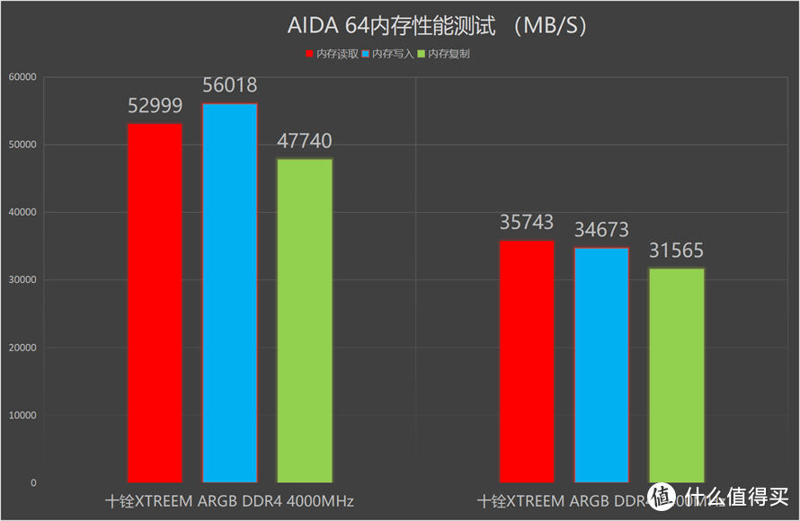 棱角分明的亮灯神器：十铨XTREEM ARGB DDR4 4000MHz内存测评