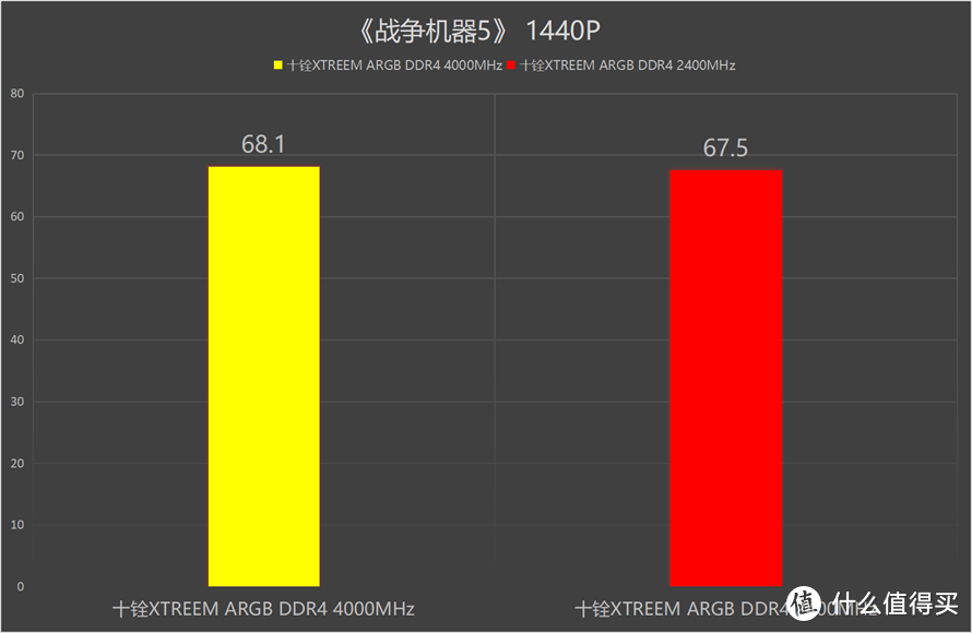 棱角分明的亮灯神器：十铨XTREEM ARGB DDR4 4000MHz内存测评