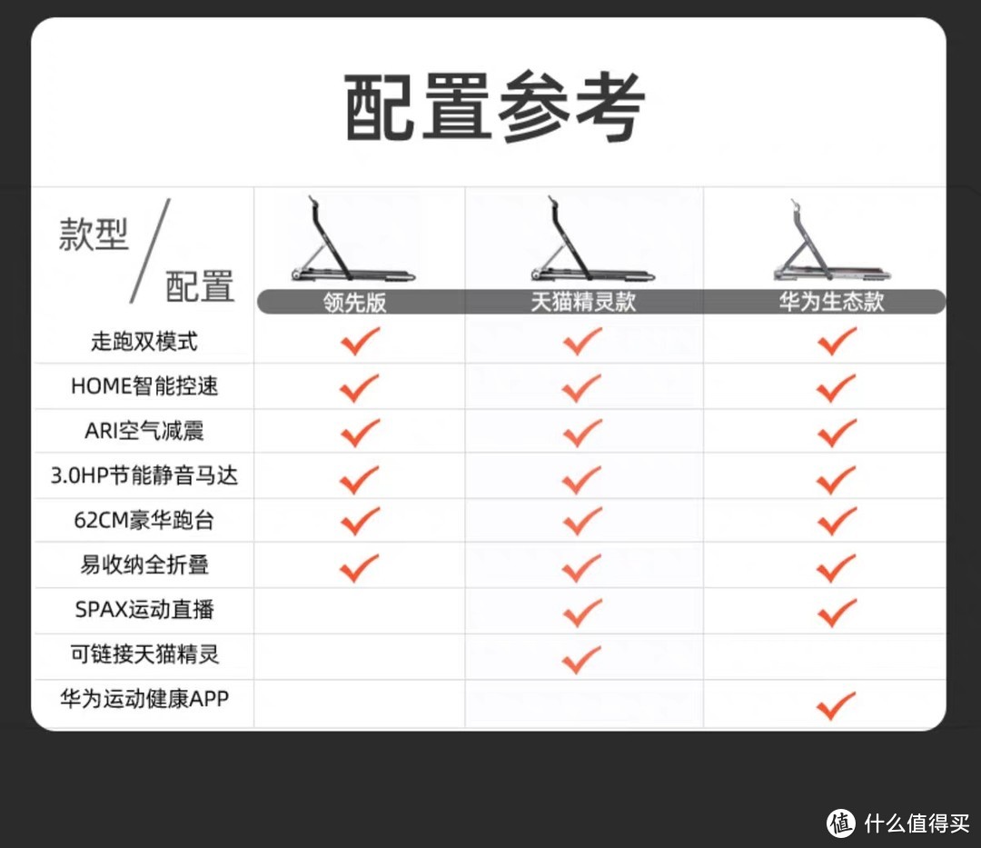 过节增肥不用愁华为运动健康生态链来帮忙易跑 MINI-C 折叠跑步机一机两用走跑双模式