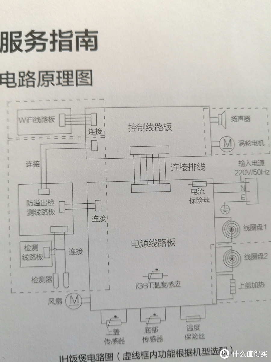 春节不止胖十斤，剁手Midea IH电饭煲FB40Power508 