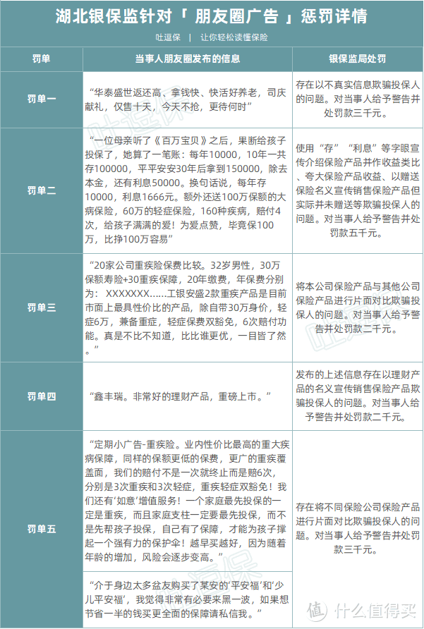 （制图By吐逗保，未经授权禁止转载）