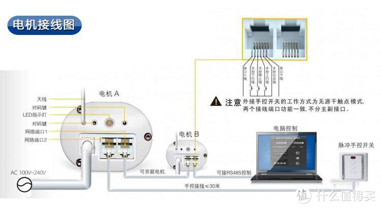 带有4RS85接口的可以外接手控开关的电机