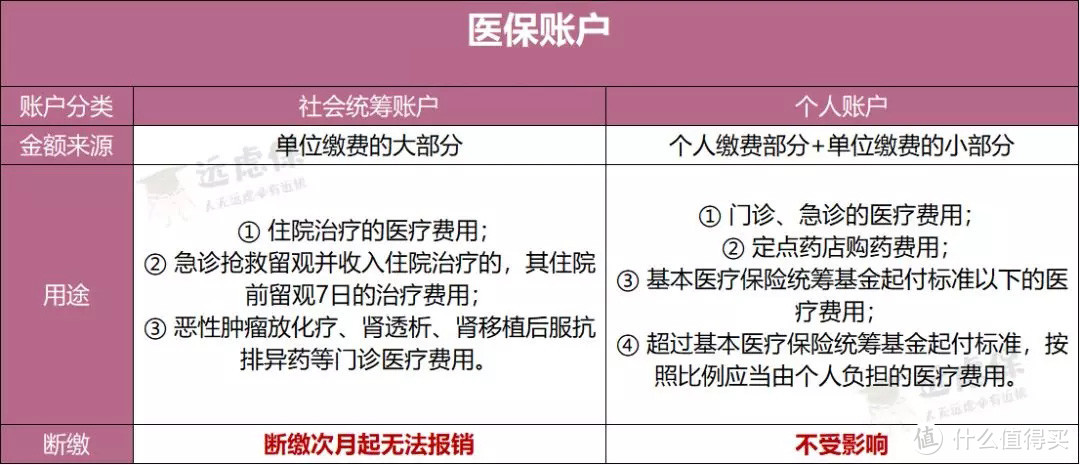 疫情后想辞职？千万别忘了处理你的五险一金！