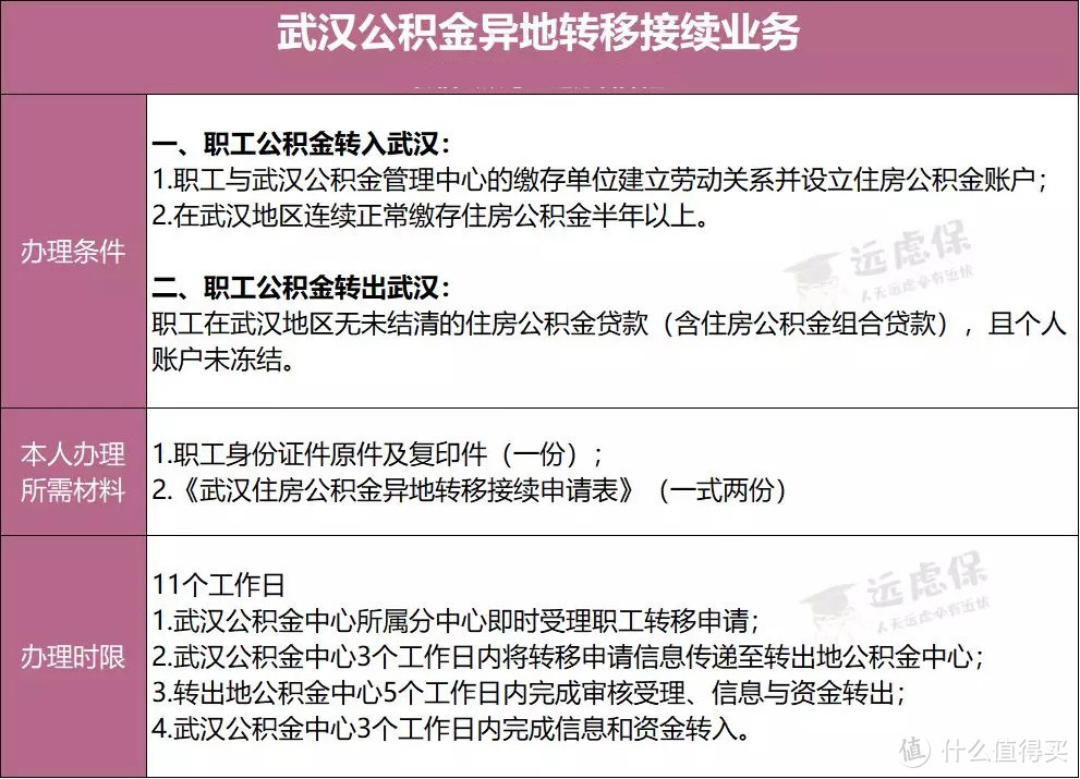 疫情后想辞职？千万别忘了处理你的五险一金！