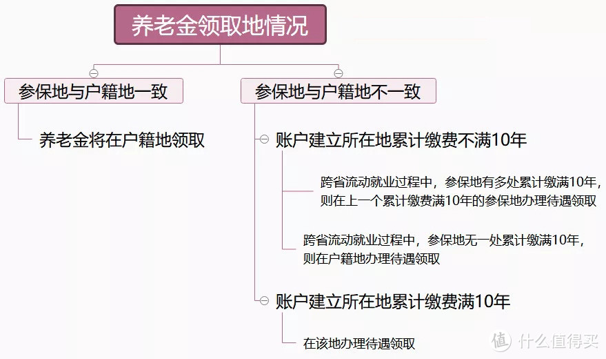 疫情后想辞职？千万别忘了处理你的五险一金！