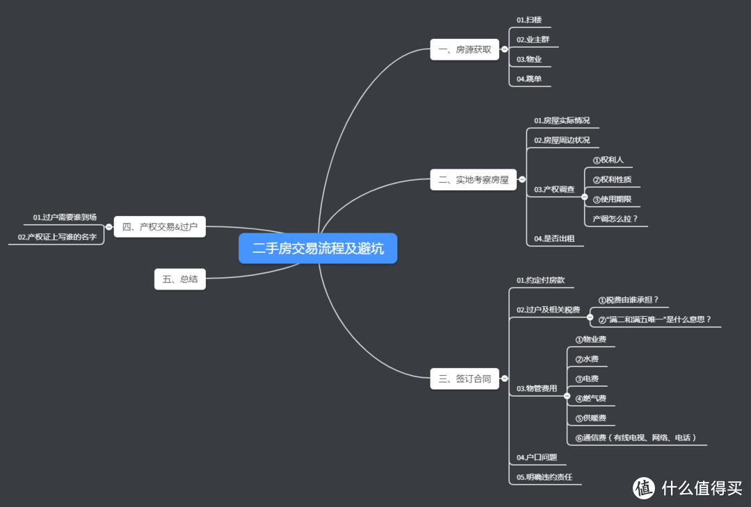 无中介购房攻略：亲历总结二手房交易流程及注意事项