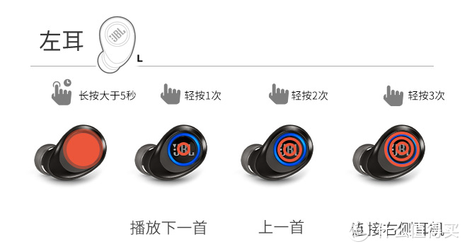 买不起AirPods Pro，买这个将就下