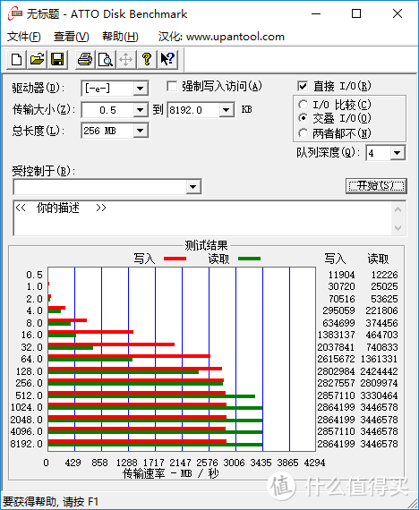 一路狂飙“黑”马风采 西部数据Black NVMe SSD评测