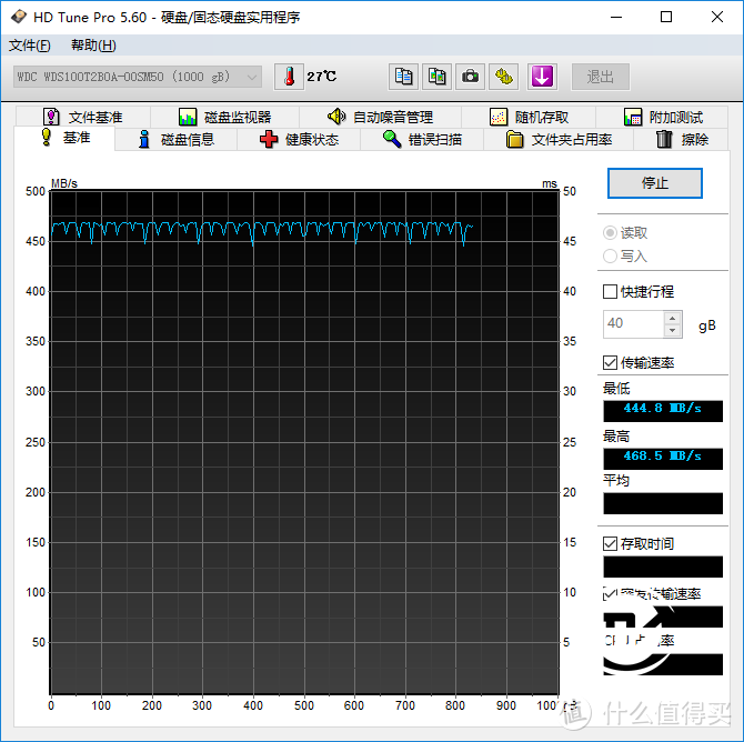 大容量普及先锋 西部数据WD BLUE 1TB SSD评测