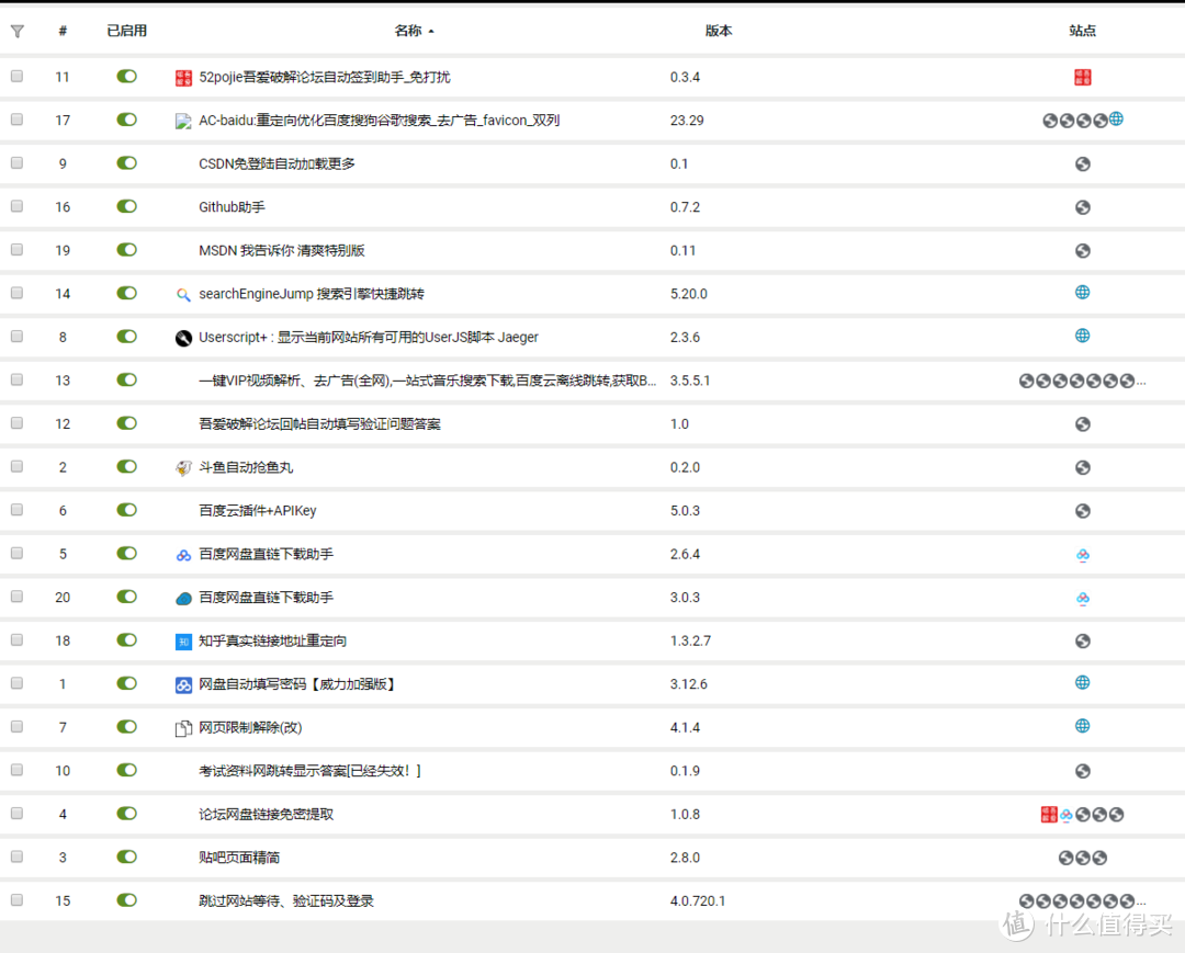 谷歌浏览器自用插件分享 —— 常用款