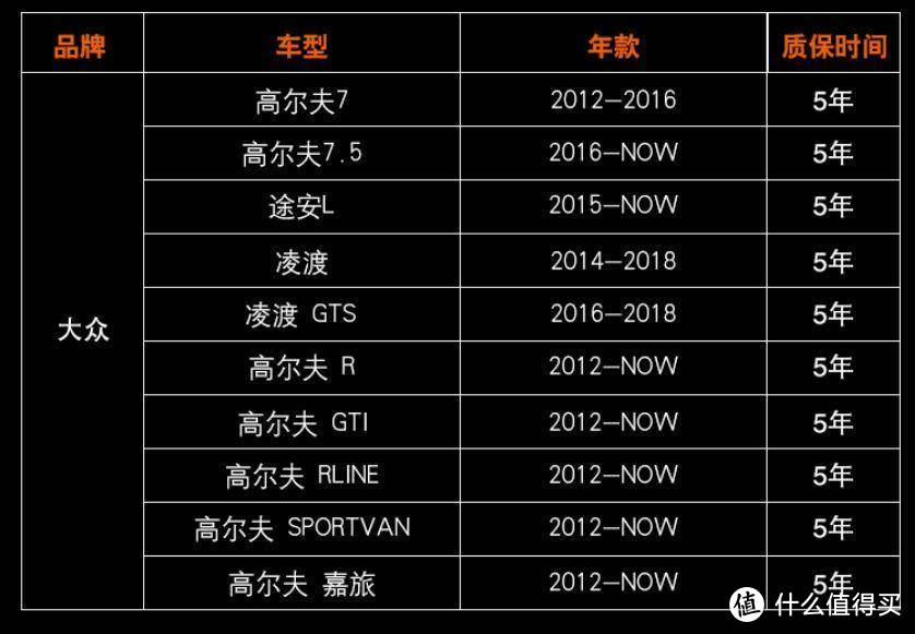 德国原厂适配VW多款车型--OSRAM LED流水转向灯安装及前后效果