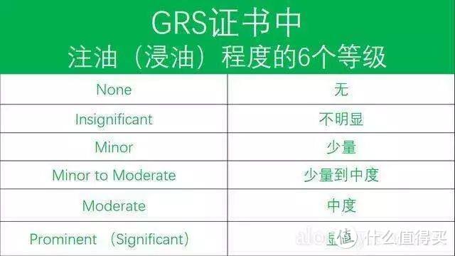 瑞士GRS实验室对祖母绿净度的分级