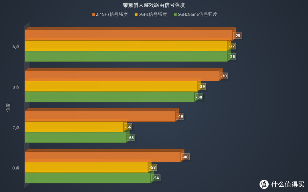 荣耀猎人游戏路由详解：又到了电竞市场重新洗牌的时候了荣耀猎人路由是什么