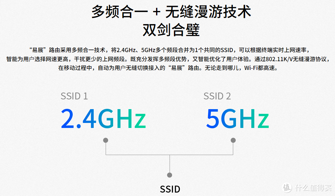 3台WDR7650的AP模式组网测试(双频合一, 有线+无线回程)