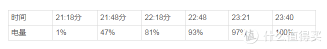 进化，不止一点点——NANK无线充电宝POW-2简评