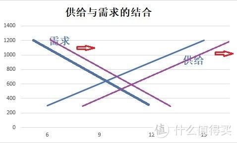 Adidas“骨折”卖有什么好处？供给与需求的市场力量